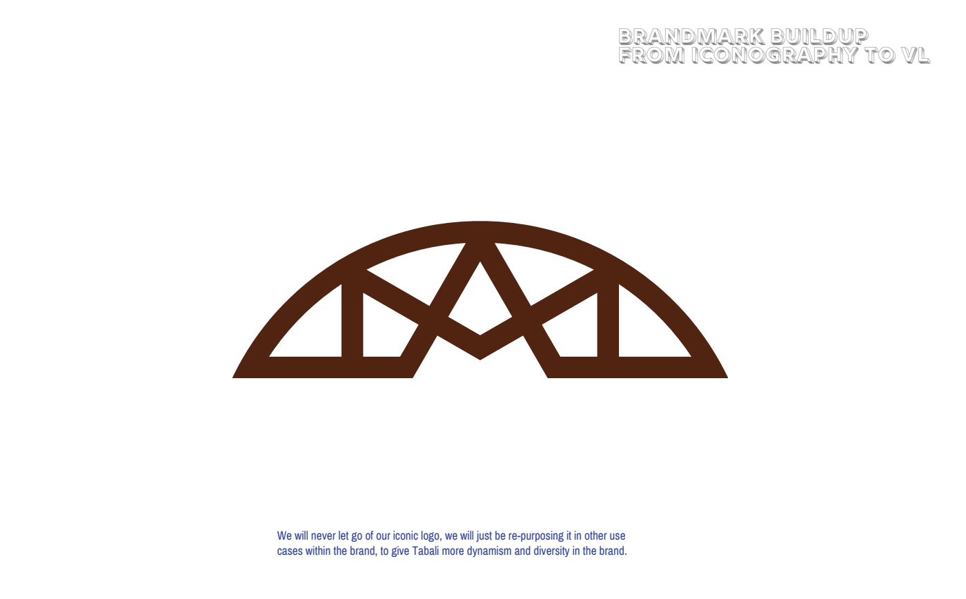 Tabali brandmark buildup